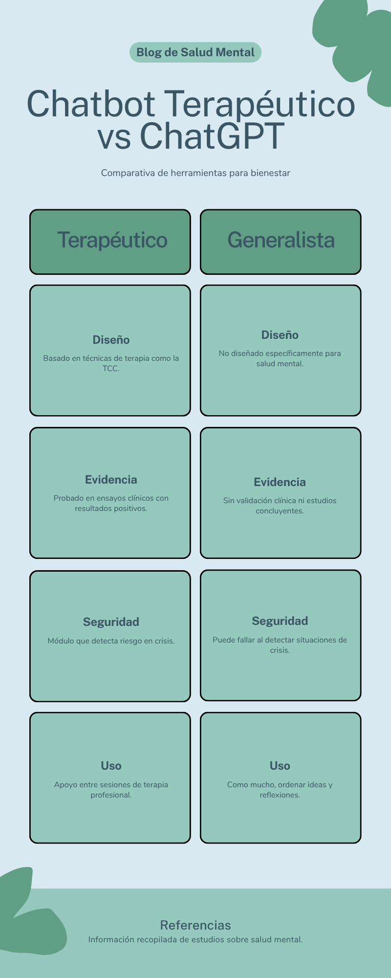 Diferencia entre un chatbot terapéutico validado y ChatGPT